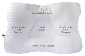 Tri-Core Cervical Pillow diagram